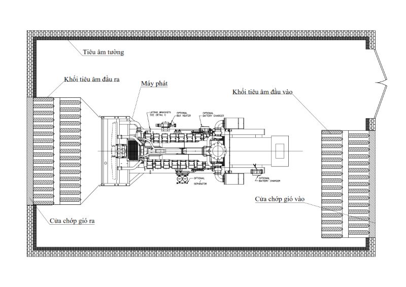 tiêu chí lắp đặt máy phát điện